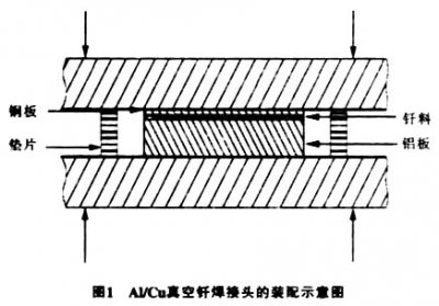 真空钎焊炉钎焊铝合金之类，注意事项